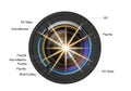 Cross-section diagram of a camera lens illustrating its internal components. Labeled sections Royalty Free Stock Photo