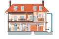 Cross-section of a house with a heat pump, pipes from the ground floor to the upper floor with underfloor heating, icons