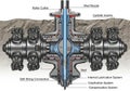 Cross-section illustration of a tricone drill bit used in drilling operations. Features include Royalty Free Stock Photo