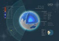 Cross-section and the structure of the earth from the earth core to the atmosphere with descriptions