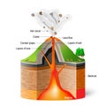 Cross-section of volcano Royalty Free Stock Photo