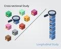 Cross-sectional study compare to longitudinal study for observe subject data with different period of time