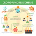 Crowdfunding Flat Flowchart Scheme Poster