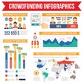 Crowdfunding Infographics Set