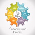 Crowdfunding Process Wheel