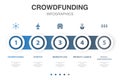 Crowdfunding, startup, marketplace