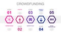 Crowdfunding, startup, marketplace