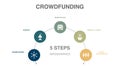 Crowdfunding, startup, marketplace