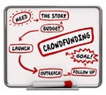 Crowdfunding Steps Plan Strategy Diagram Royalty Free Stock Photo