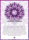 CROWN CHAKRA Sahasrara: Chakra symbol infographic with detailed description & characteristics Royalty Free Stock Photo