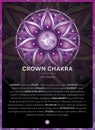 CROWN CHAKRA SYMBOL 7. Chakra, Sahasrara, Banner, Poster, Cards, Infographic with description, features and affirmations.