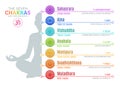 The Seven Chakras and their meanings Royalty Free Stock Photo