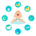 Crying Baby Banner, Possible Causes of Crying, Hungry, Dirty Diaper, Medical Reason, Need for Sleep Vector Illustration Royalty Free Stock Photo