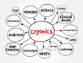 Cryonics mind map, science concept for presentations and reports Royalty Free Stock Photo
