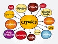 Cryonics mind map, science concept for presentations and reports Royalty Free Stock Photo