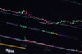 Crypto trading chart