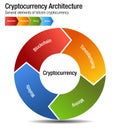 Cryptocurrency Bitcoin Architecture Chart Vector infographic
