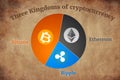 Cryptocurrency secured chain, Three kingdoms battle concept