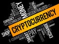 CryptoCurrency word cloud collage