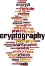 Cryptography word cloud Royalty Free Stock Photo