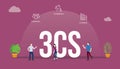 3cs business model analysis concept with big word text and people with related icon