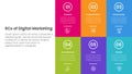 6cs of digital marketing infographic with big fullpage box on right side with 6 step points for slide presentation Royalty Free Stock Photo