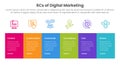 6cs of digital marketing infographic with rectangle table box with symmetric balance right direction with 6 step points for slide Royalty Free Stock Photo