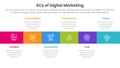6cs of digital marketing infographic with square box right direction with 6 step points for slide presentation Royalty Free Stock Photo