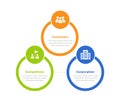 3cs marketing model infographics template diagram with big outline circle with badge with 3 point step design for slide