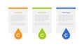 3cs marketing model infographics template diagram with box table 3 point step creative design with 3 point step design for slide