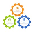 3cs marketing model infographics template diagram with gears connection with 3 point step design for slide presentation