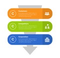 3cs marketing model infographics template diagram with round rectangle stack vertical with 3 point step design for slide