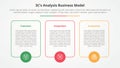 3CS Model analysis business model infographic concept for slide presentation with big box outline with circle on bottom with 3