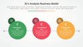 3CS Model analysis business model infographic concept for slide presentation with big circle with small circle badge on side with