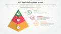 3CS Model analysis business model infographic concept for slide presentation with 3d pyramid shape with 3 point list with flat