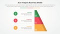 3CS Model analysis business model infographic concept for slide presentation with half slice pyramid with circle point with 3