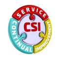 CSI. Continual Service Improvement. The check mark in the form of a puzzle