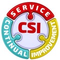 CSI. Continual Service Improvement. The check mark in the form of a puzzle