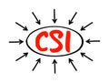 CSI Continual Service Improvement - method to identify and execute opportunities to make IT processes and services better, acronym