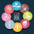 CSR corporate social responsibility, sustainability, goals, market, ethics, resources, sincerity, long term, vector infographics