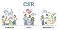 CSR or corporate social responsibility thinking explanation outline concept Royalty Free Stock Photo