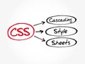 CSS - Cascading Style Sheets acronym Royalty Free Stock Photo