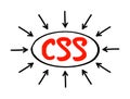 CSS Cascading Style Sheets - language used for describing the presentation of a document written in a markup language, acronym Royalty Free Stock Photo
