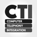 CTI - Computer Telephony Integration acronym, technology concept background Royalty Free Stock Photo