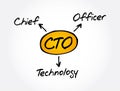 CTO - Chief Technology Officer acronym, business concept