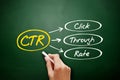 CTR - Click Through Rate acronym, business concept