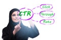 CTR click through rate concept with business people