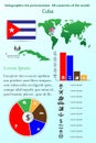 Cuba. Infographics for presentation. All countries of the world Royalty Free Stock Photo