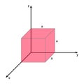 Cube of edge length a sits with one corner at the origin of an xyz.