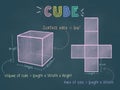 Cube or Prism colorful pastel chalks drawing on a blackboard with 3d shape, nets, surface area and volume formula